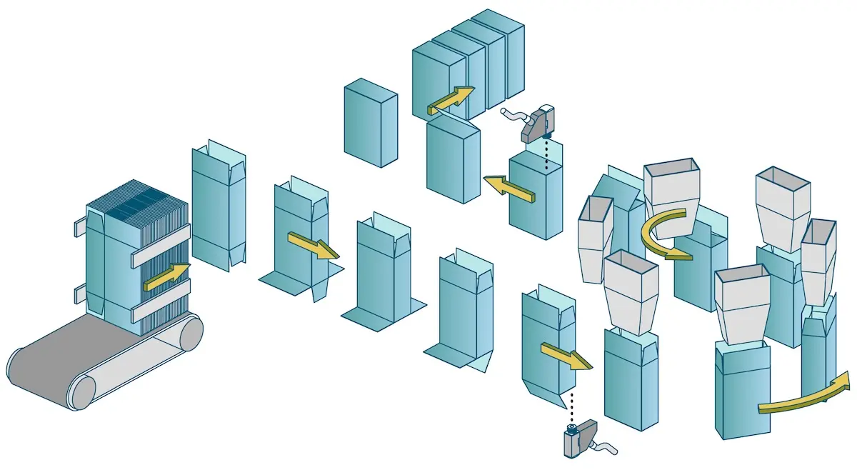 DIAGRAM OF THE TECHNOLOGICAL PROCESS: