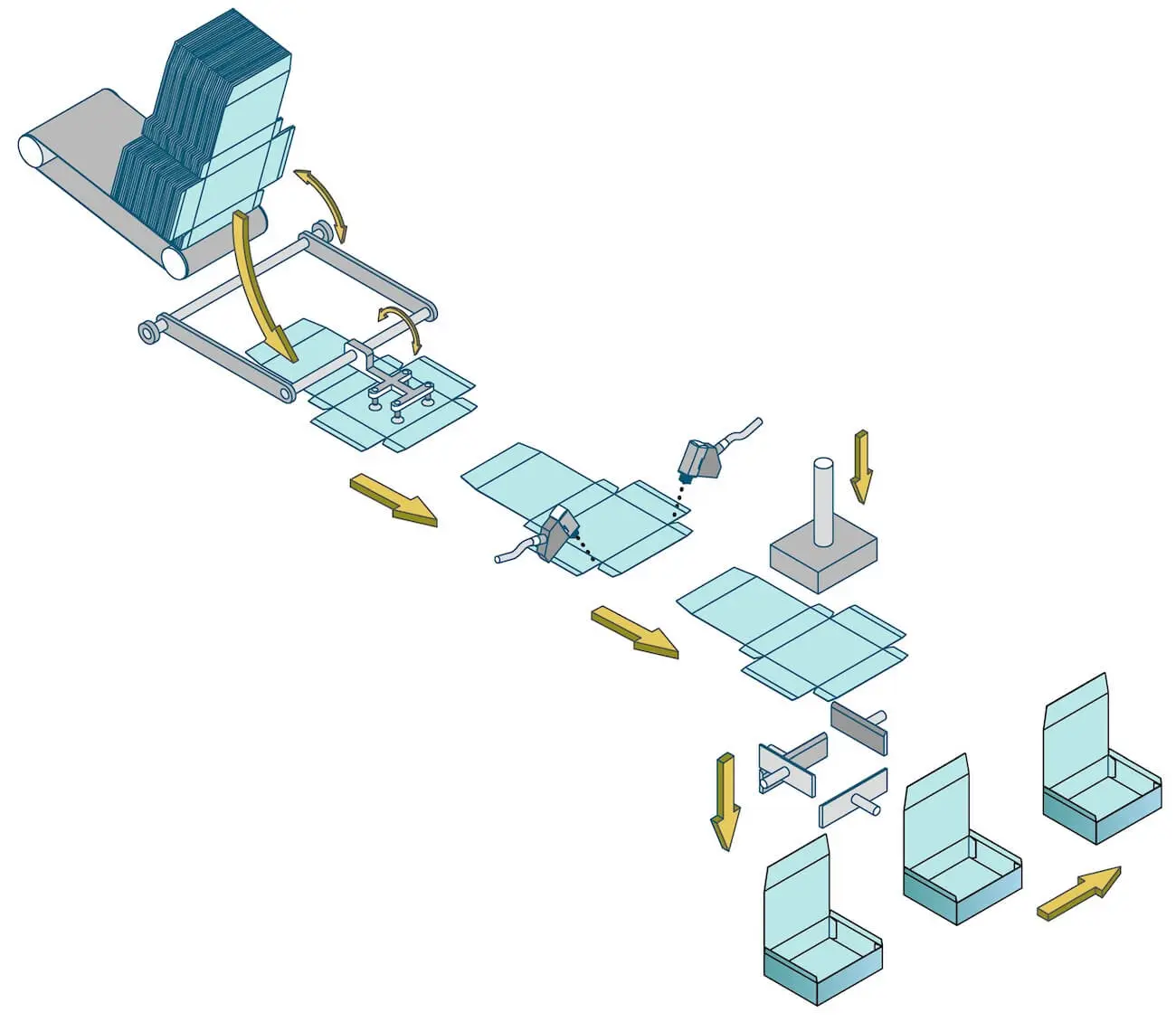 DIAGRAM OF THE TECHNOLOGICAL PROCESS:
