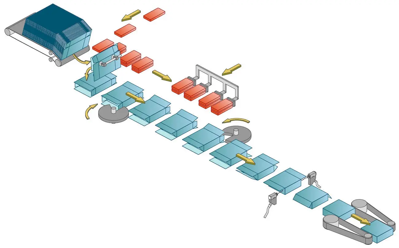 DIAGRAM OF THE TECHNOLOGICAL PROCESS: